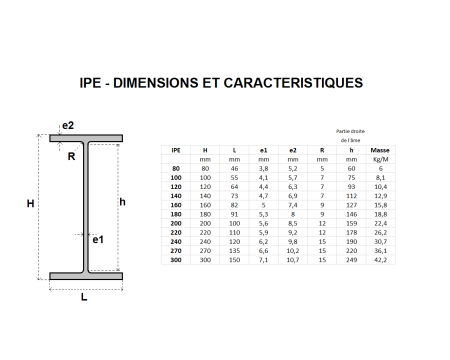POUTRELLE IPE 270 X 130 X 6.5
