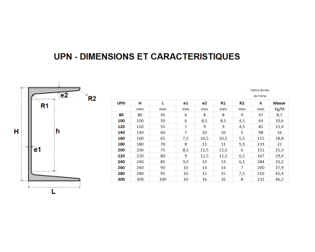 POUTRELLE UPN 260 X 90 X 10 ACIER NOIR S235