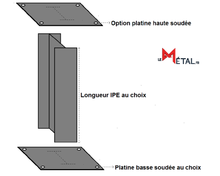 IPE 80 SUR PLATINE