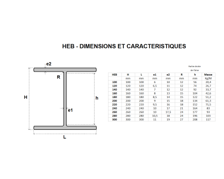 POUTRELLE HEB 180 X 180 X 8.5 ACIER NOIR S235