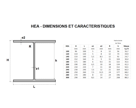 POUTRELLE HEA 100 X 96 X 5 ACIER NOIR S235