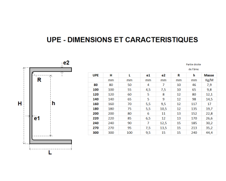 POUTRELLE UPE 180 X 75 X 5.5 ACIER NOIR S235