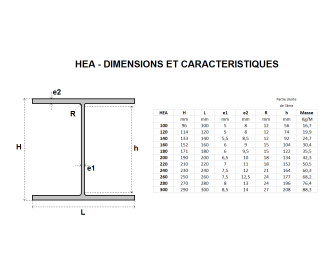POUTRELLE HEA 200 X 190 X 6.5 ACIER NOIR S235